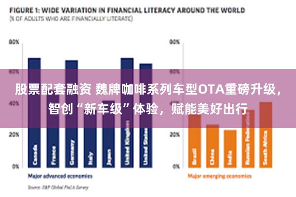 股票配套融资 魏牌咖啡系列车型OTA重磅升级，智创“新车级”体验，赋能美好出行