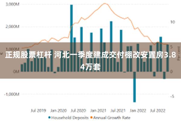 正规股票杠杆 河北一季度建成交付棚改安置房3.84万套