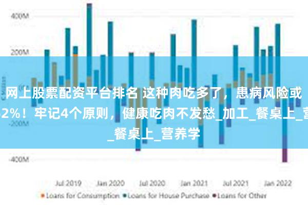 网上股票配资平台排名 这种肉吃多了，患病风险或增加62%！牢记4个原则，健康吃肉不发愁_加工_餐桌上_营养学